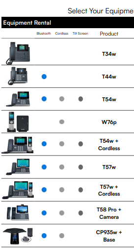 Telogix Equipment