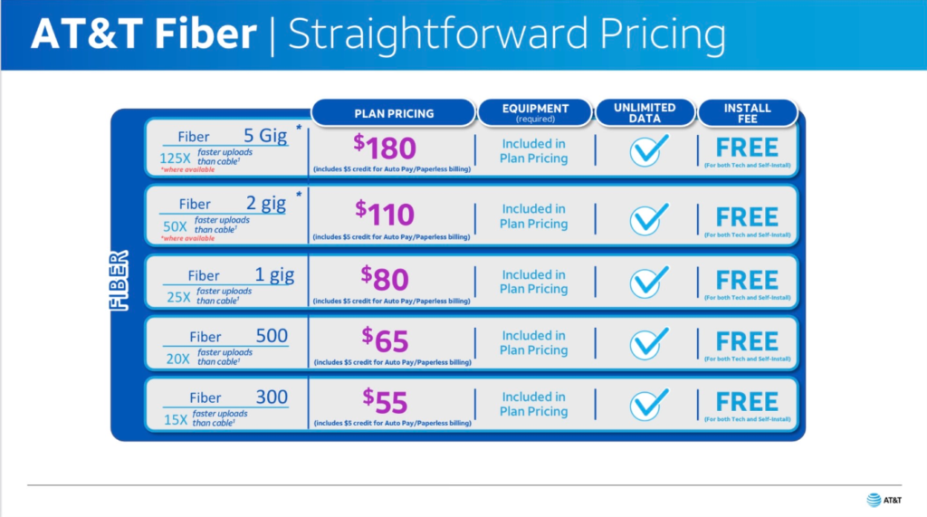 AT&T Pricing